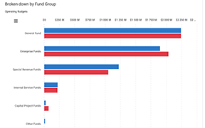 budget-visualization-thumbnail.png