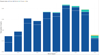 gid-dashboard-thumbnail.png