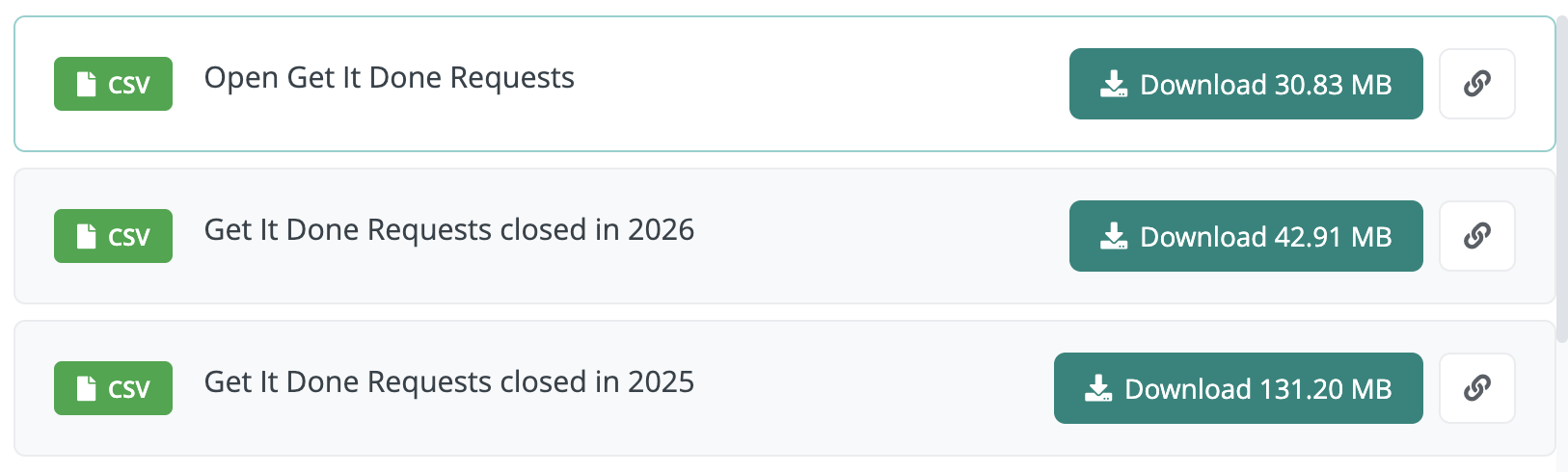 This screenshot of the Get it Done dataset shows a list of files, including the Open Get It Done Requests csv, the Get It Done Requests closed in 2026 csv, and the Get It Done Requests closed in 2025 csv